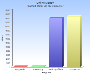 Wealthy Affiliate Is Better Graph