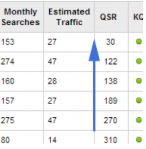 Keyword research