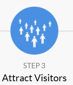 Attract Visitors