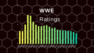 WWE Ratings