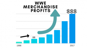 WWE Merchandise Profits