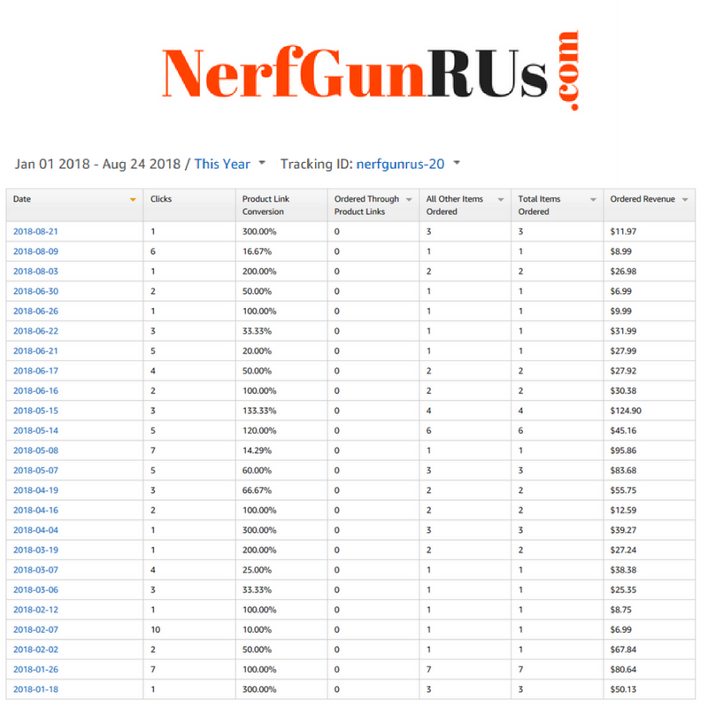 NerfGunRUs.com Income Proof